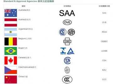 電感安規(guī)檢測(cè)實(shí)驗(yàn)
